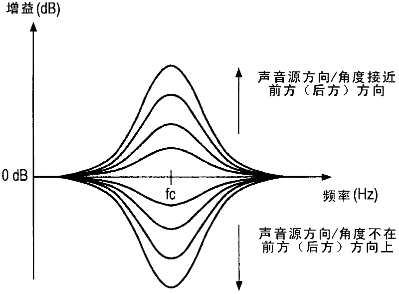 Sound signal processing device and sound signal processing method