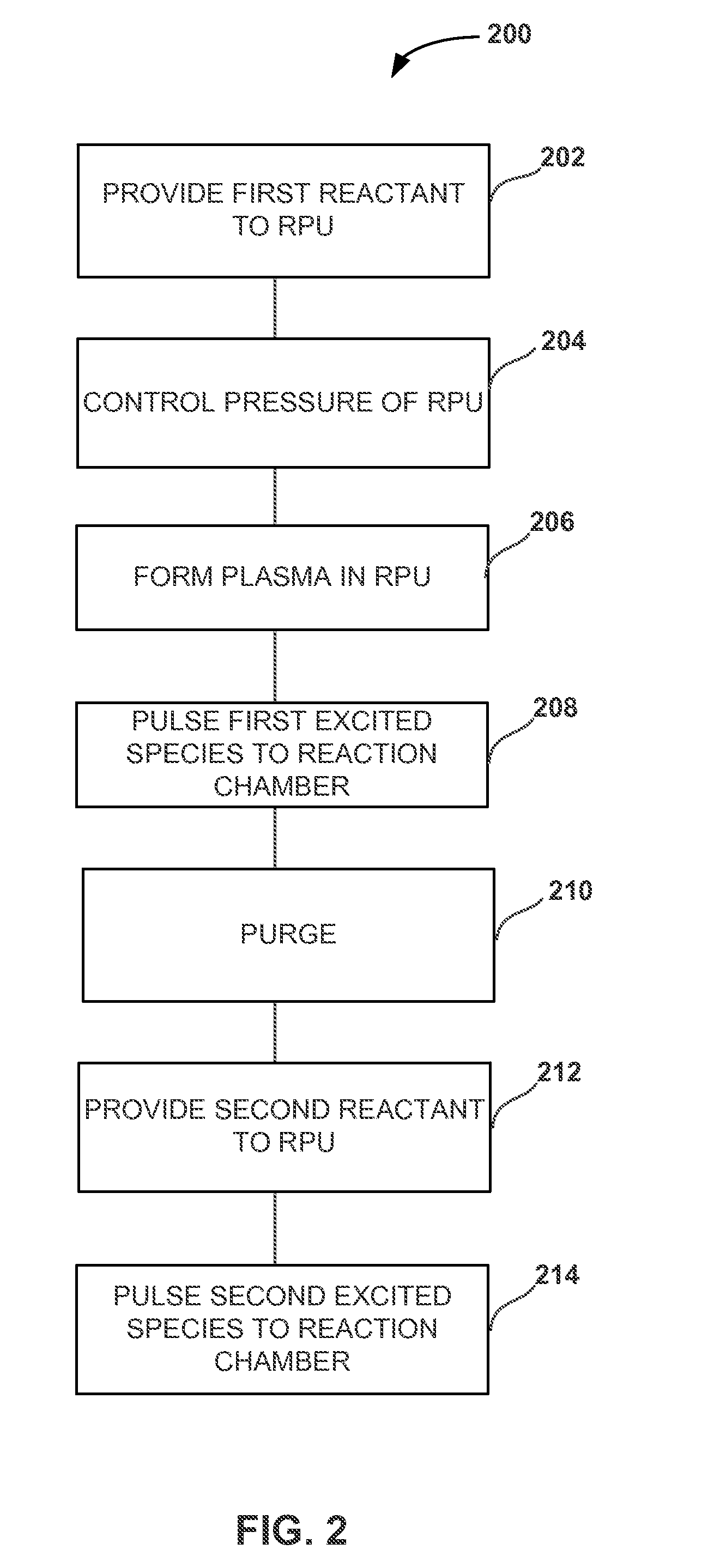 Pulsed remote plasma method and system