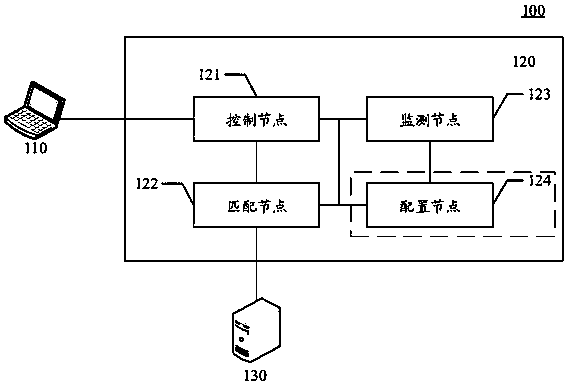 Game matching system