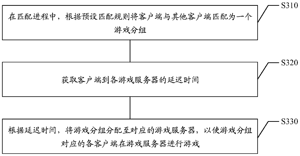 Game matching system