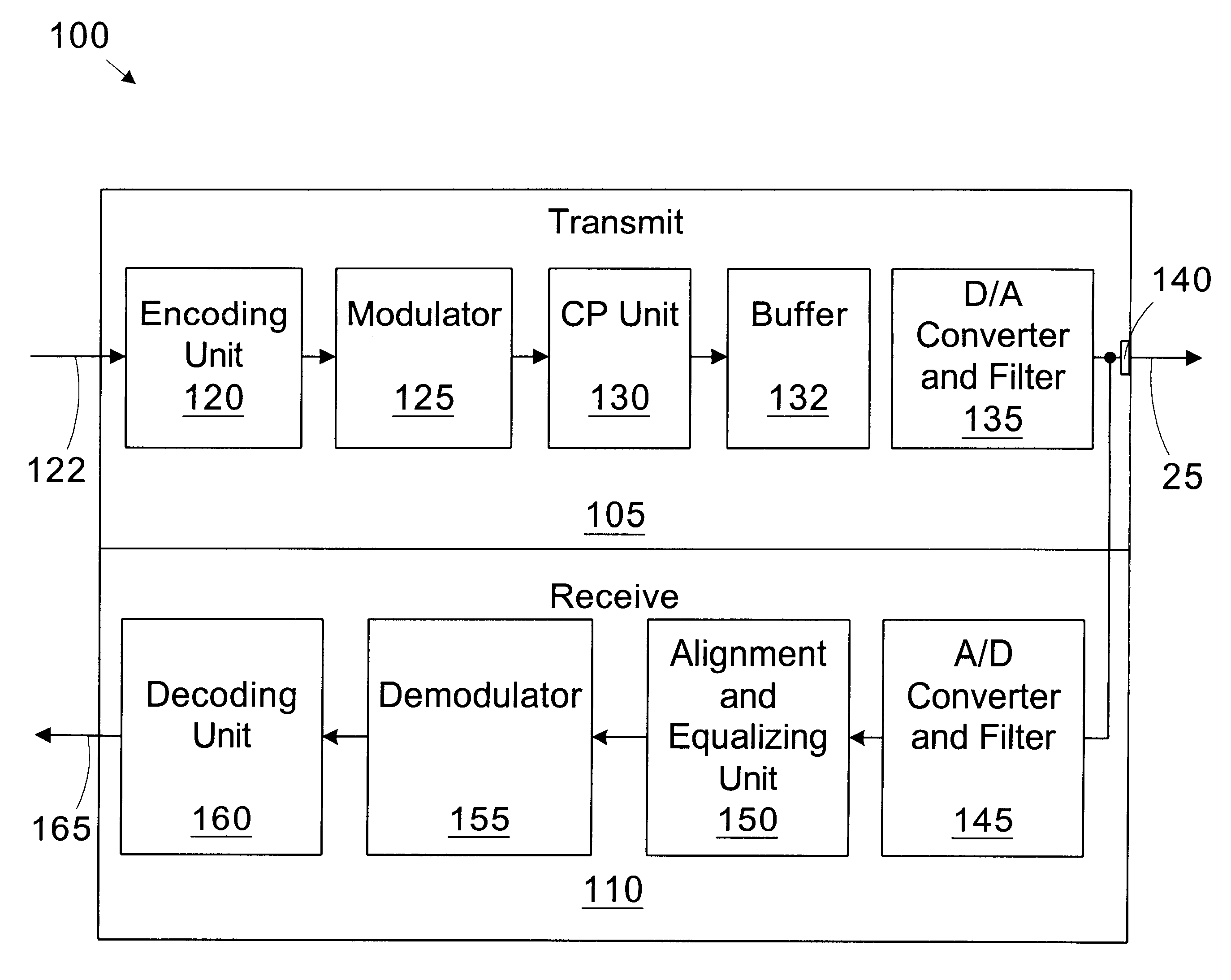 Transceiver with variable width cyclic prefix