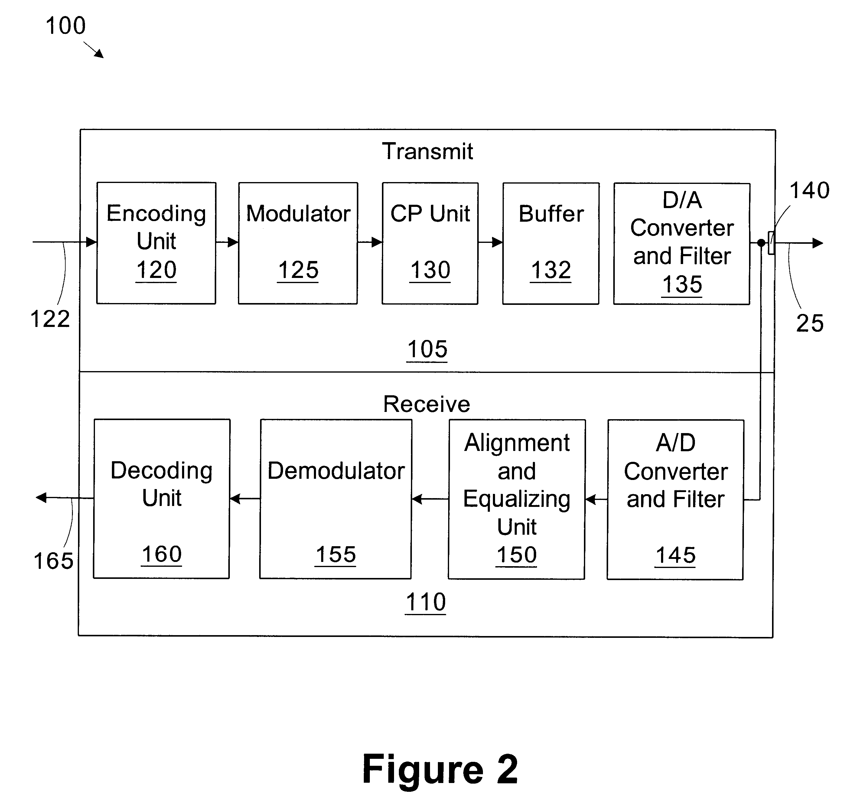 Transceiver with variable width cyclic prefix