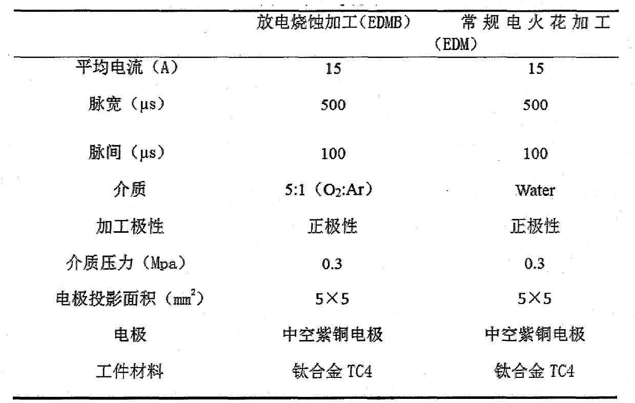 Controllable discharge ablation method for combustible difficult-to-process material and with adjustable combustion-supporting gas concentration