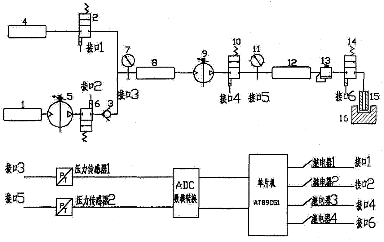 Controllable discharge ablation method for combustible difficult-to-process material and with adjustable combustion-supporting gas concentration