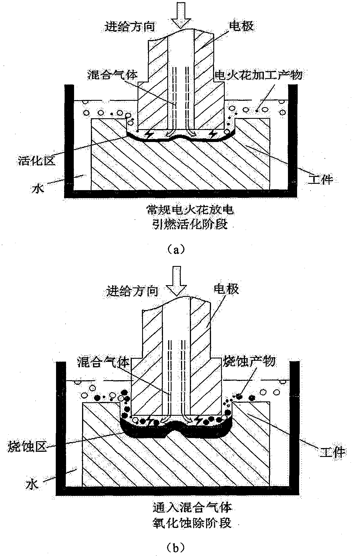 Controllable discharge ablation method for combustible difficult-to-process material and with adjustable combustion-supporting gas concentration