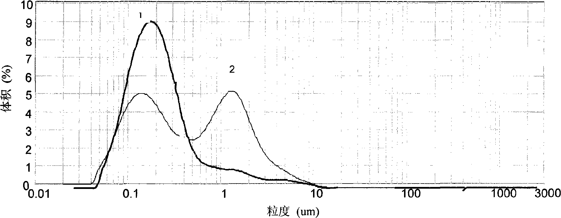 Double-protein yogurt drink and method of preparing the same