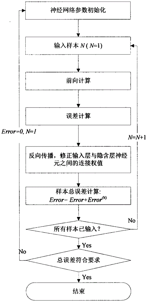 Part supplier multi-target preferable selection method orienting bearing manufacturing enterprises