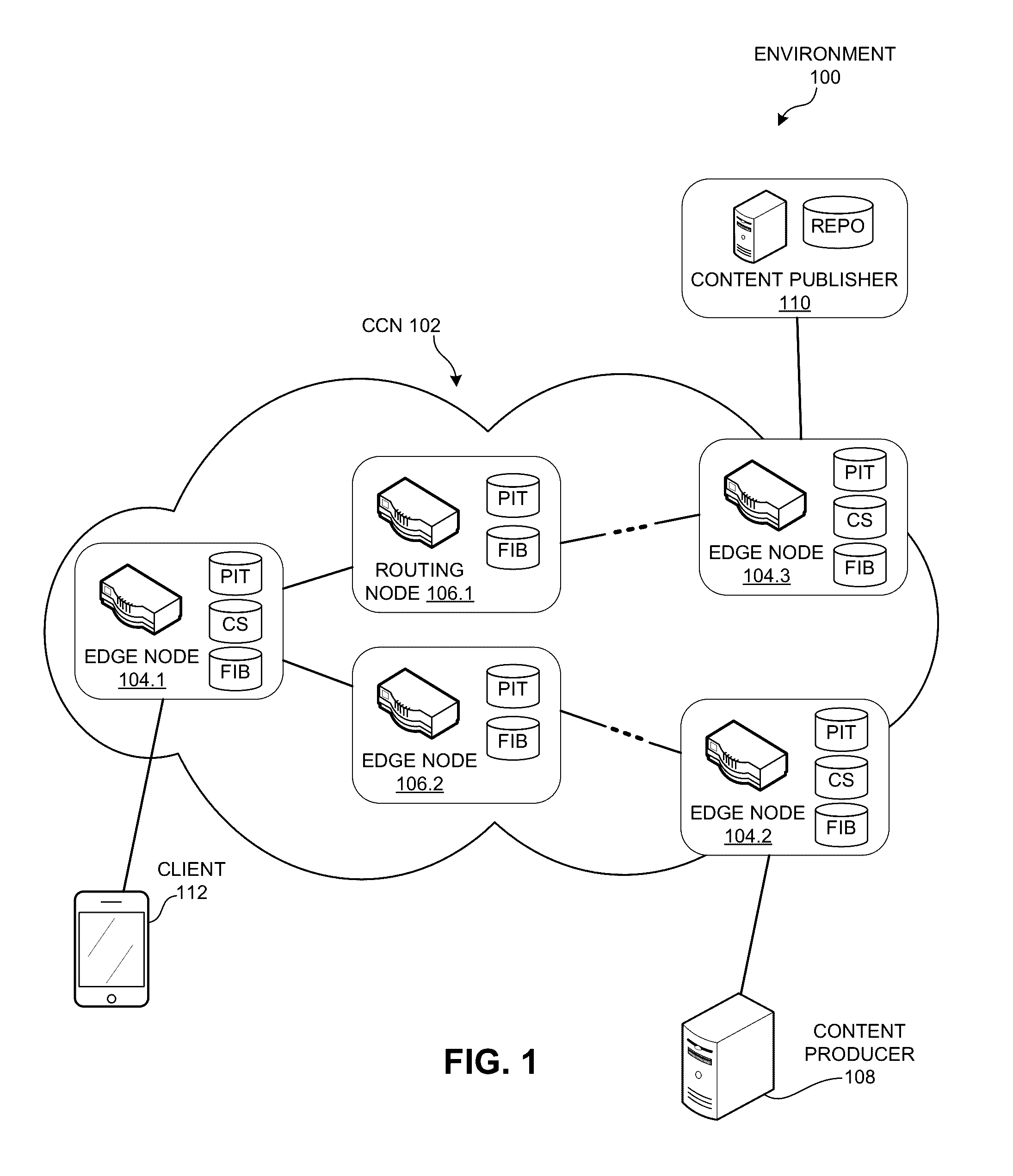 Access control framework for information centric networking