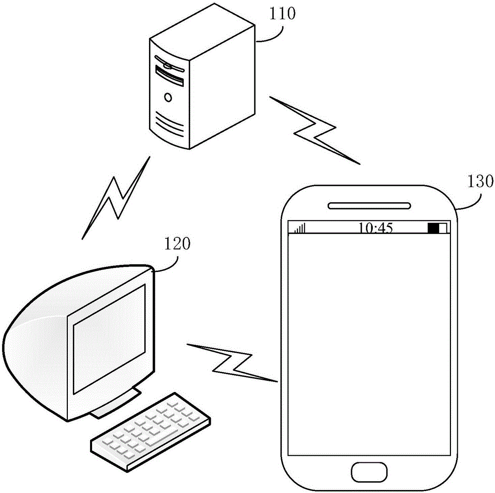 Management method and apparatus of instant communication groups