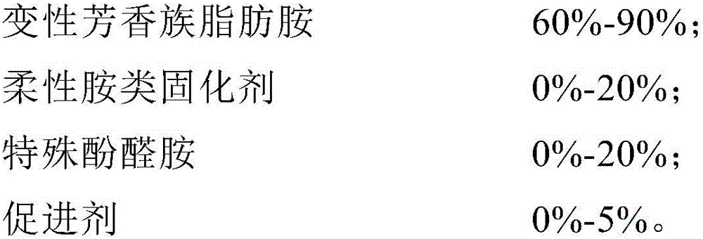 Epoxy-based pouring sealant for end capping of PVDF ultrafiltration membrane assembly and preparation method of epoxy-based pouring sealant