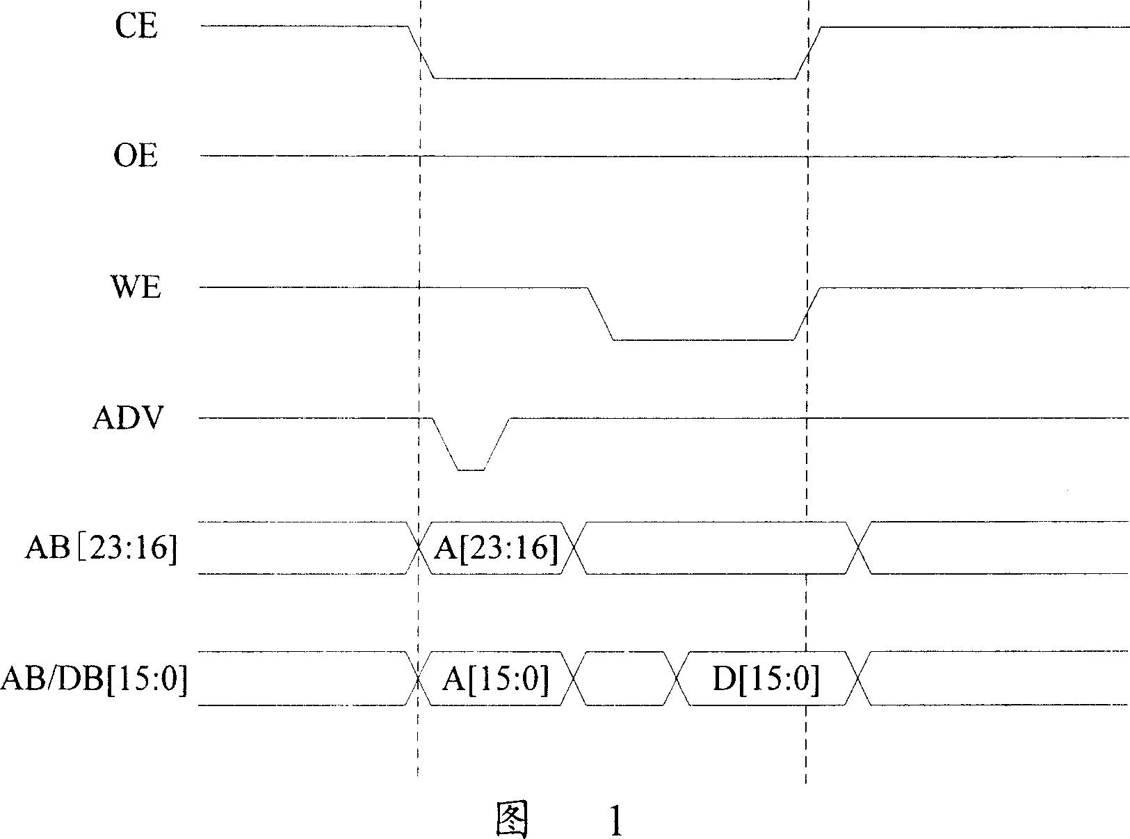 Bus interface devices and method