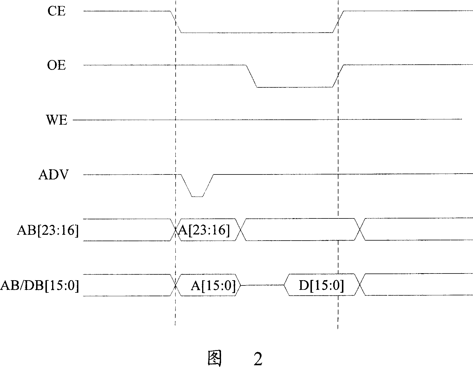 Bus interface devices and method