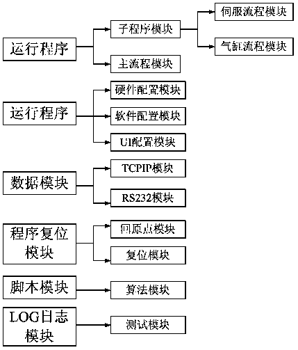 Motion control system for equipment containing visual system