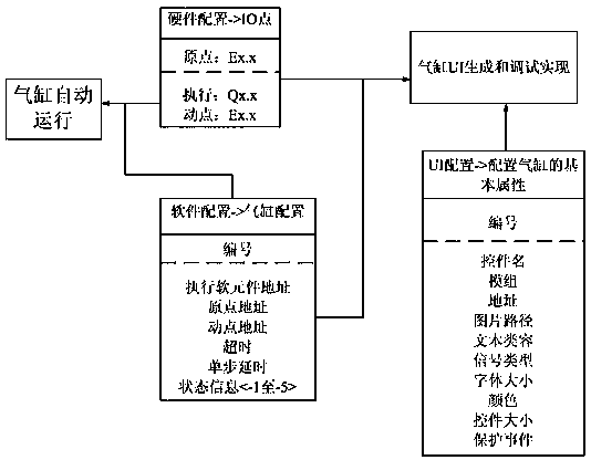 Motion control system for equipment containing visual system