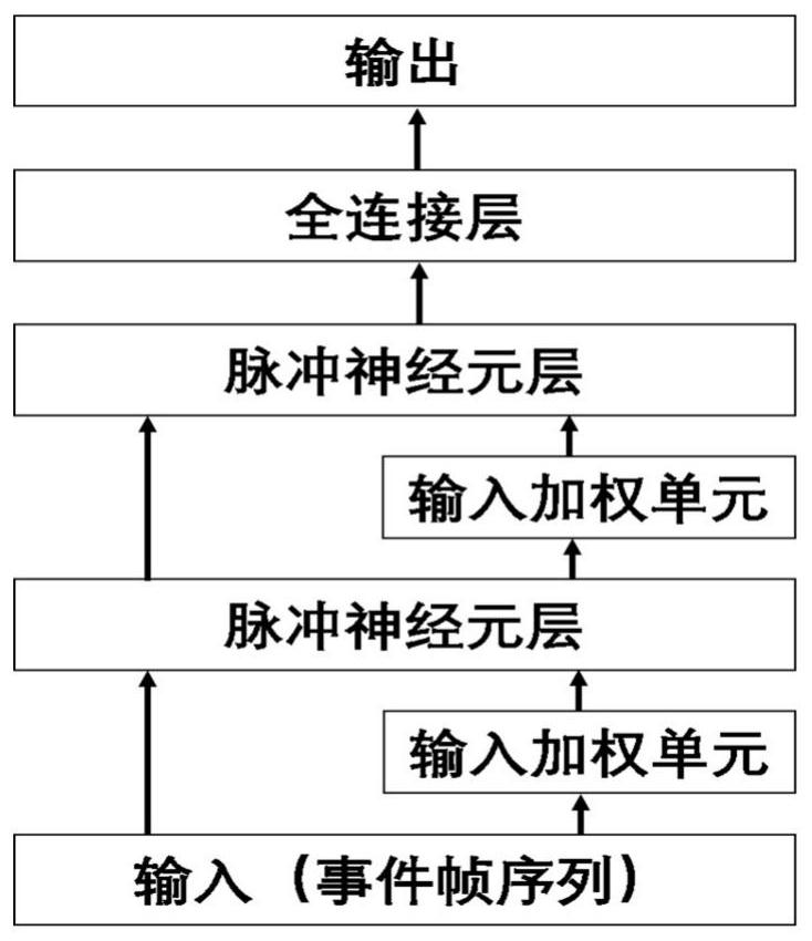 Neuromorphic visual target classification system based on input weighted spiking neural network