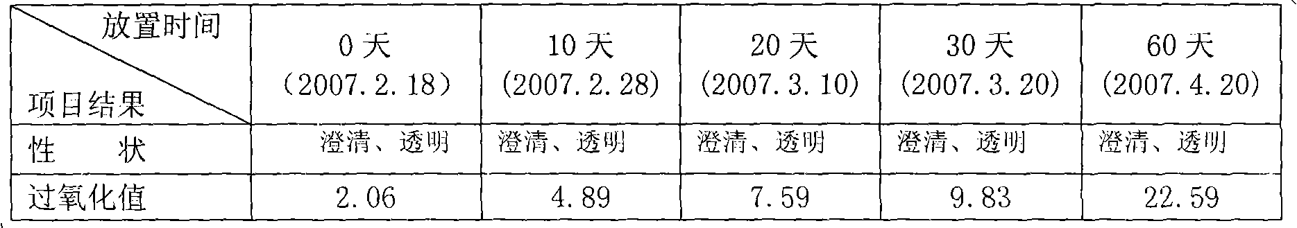 Composition with functions of lowering blood lipid and regulating blood sugar and preparation method thereof