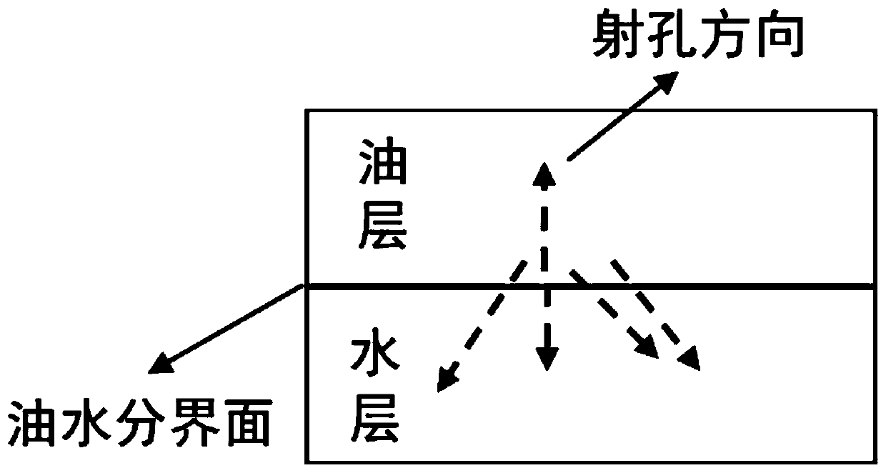 Fracturing method for improving single well yield of low-permeability bottom water reservoir horizontal well