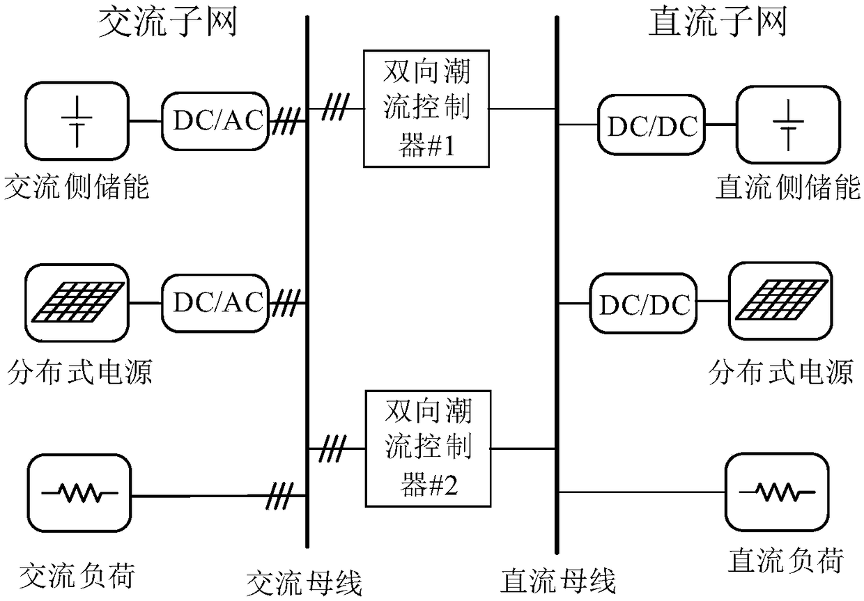 Decentralized direct and alternating current hybrid system energy storage SOC control method