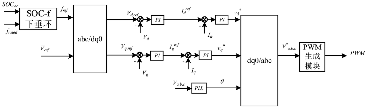 Decentralized direct and alternating current hybrid system energy storage SOC control method