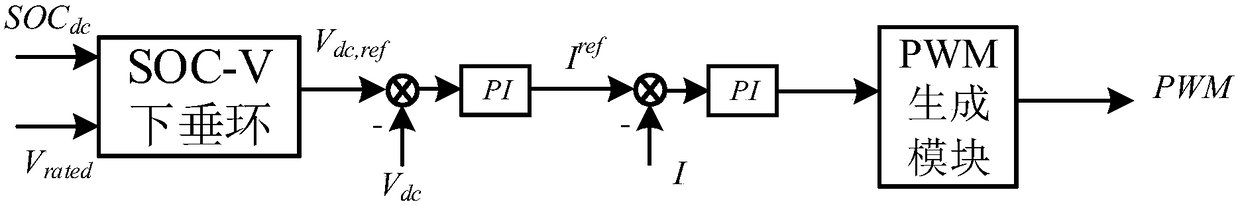 Decentralized direct and alternating current hybrid system energy storage SOC control method