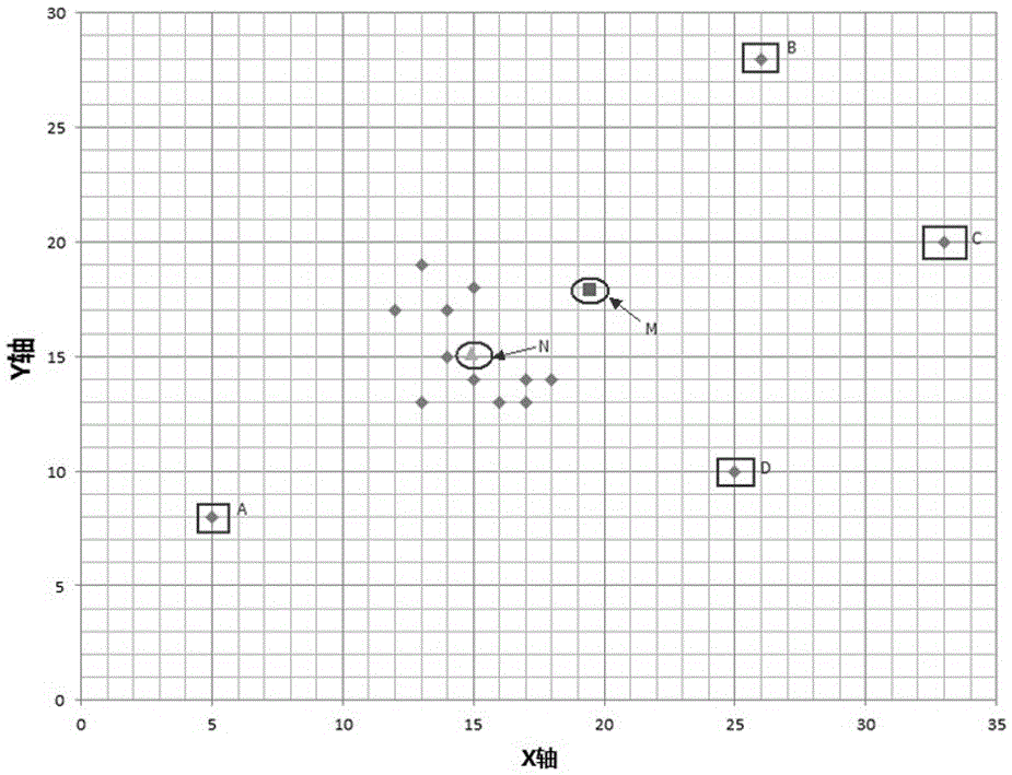 Point set-based position information acquisition method and device