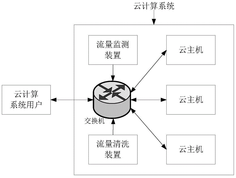 System and method and device for processing cloud application attack behaviors in cloud computing system