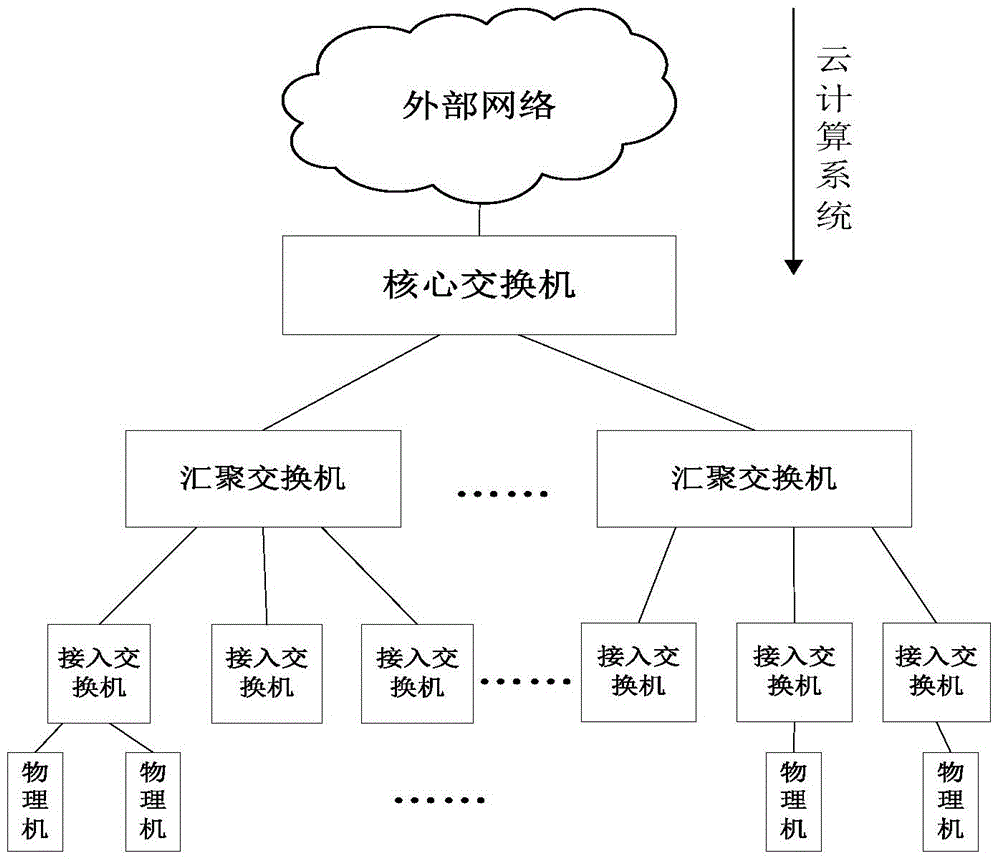 System and method and device for processing cloud application attack behaviors in cloud computing system