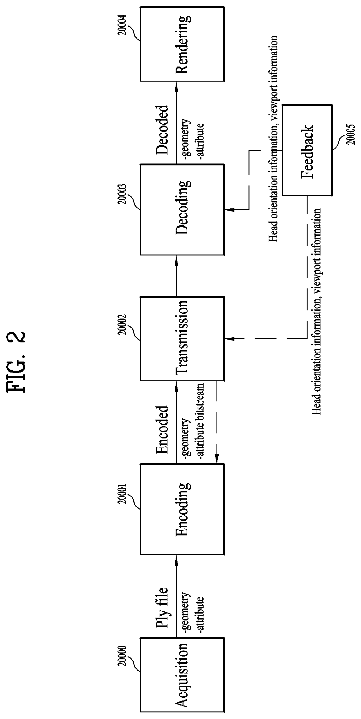 Point cloud data transmission apparatus, point cloud data transmission method, point cloud data reception apparatus and point cloud data reception method