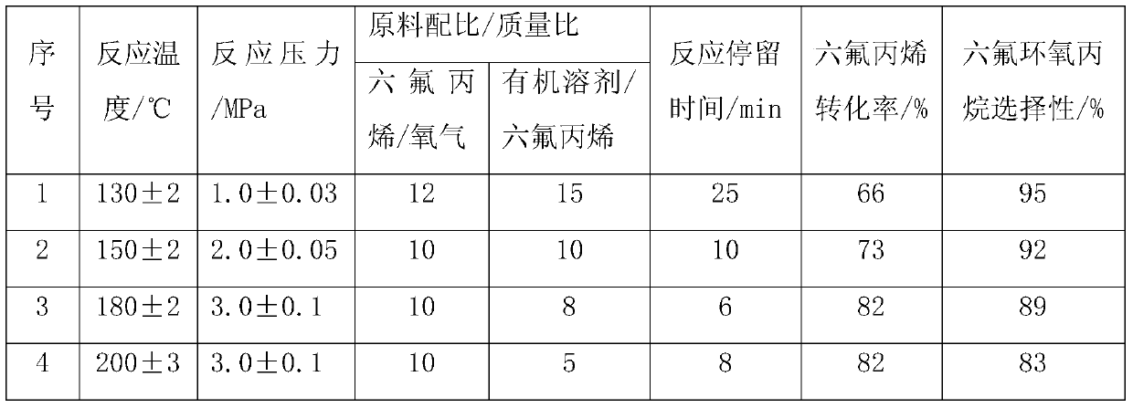 A kind of continuous production process of hexafluoropropylene oxide