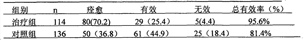 Traditional Chinese medicine enema for treating chronic pelvic inflammatory disease