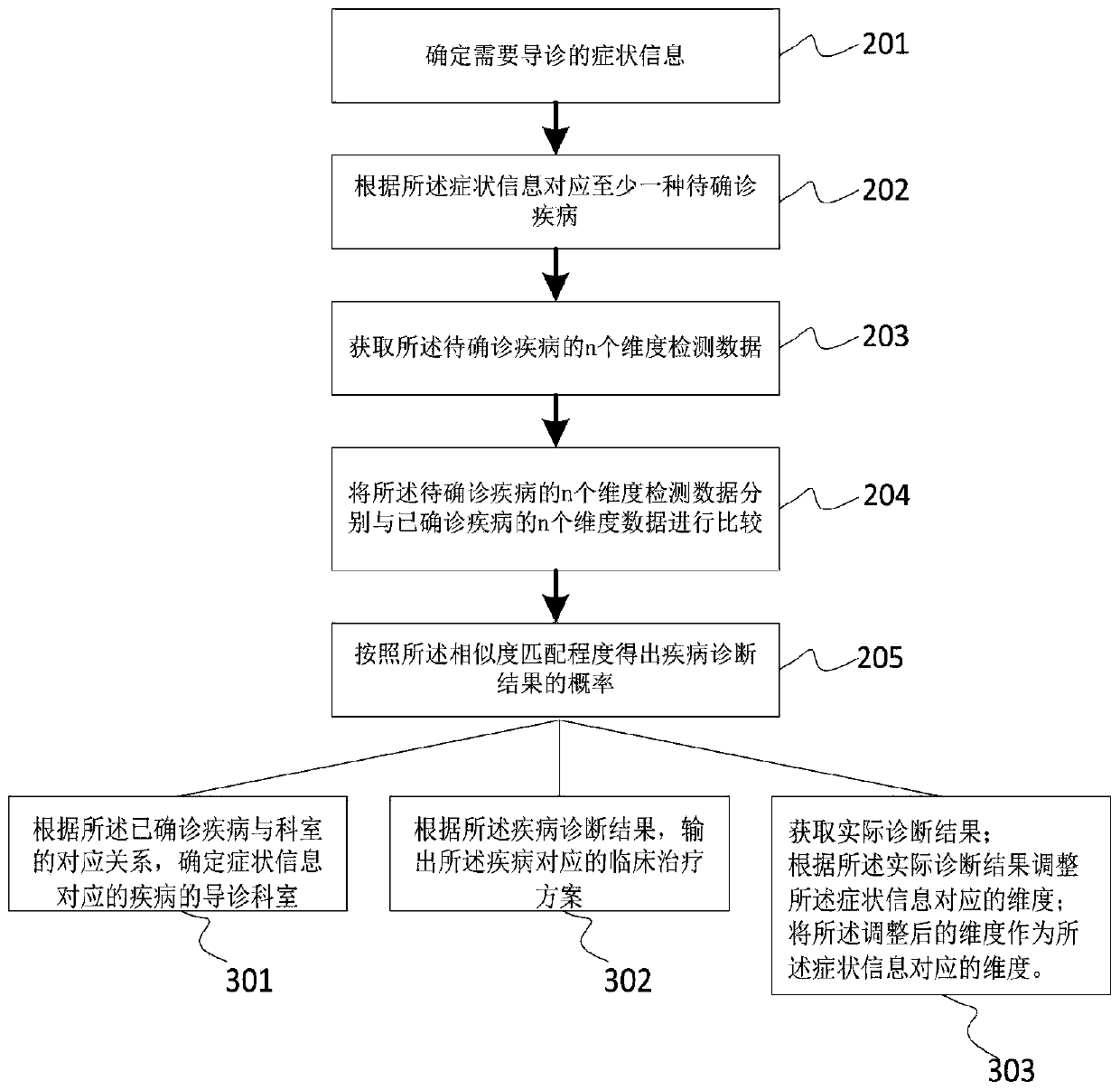 Intelligent hospital guide method and device, electronic equipment and storage medium