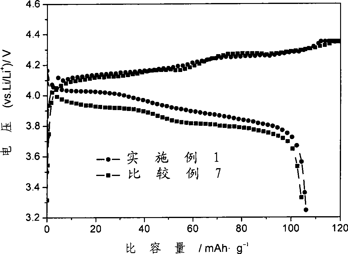 Spray drying preparation of spherical lithium manganate doped slurry