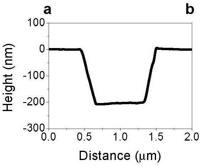 Damage-free nanofabrication of single crystal silicon surface based on tribochemically induced etching