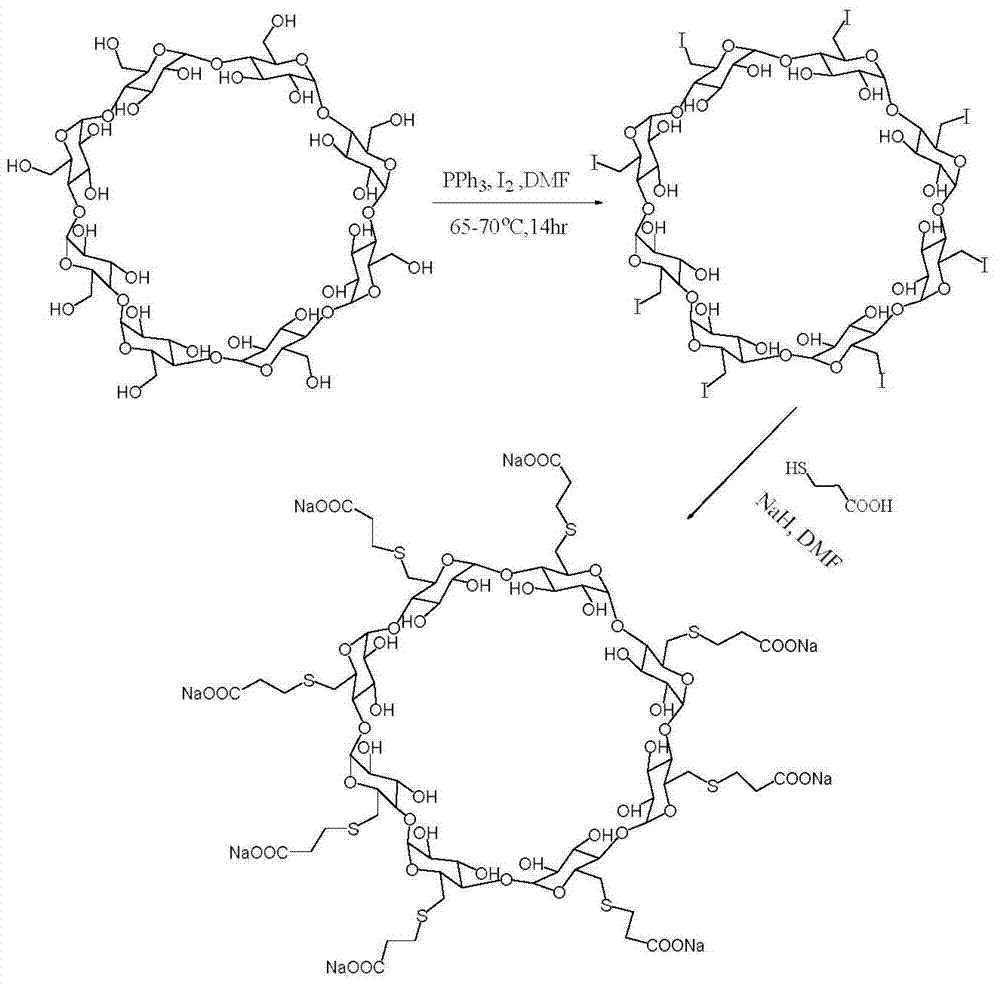 Preparation method for sugammadex sodium