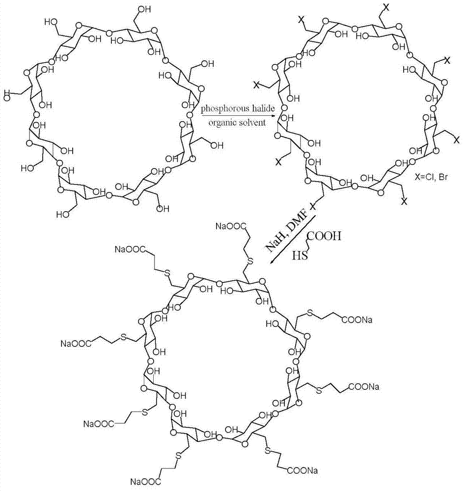 Preparation method for sugammadex sodium