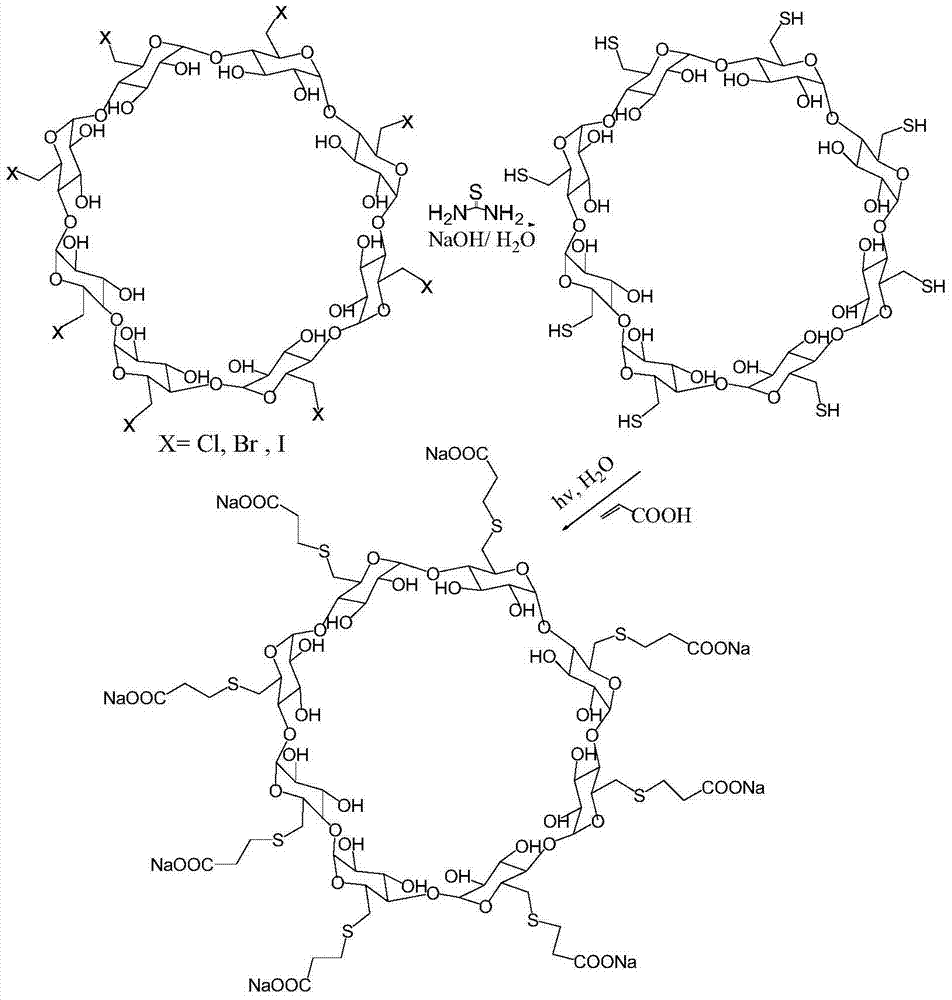 Preparation method for sugammadex sodium