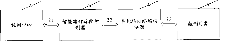 Intelligent illumination control system and method