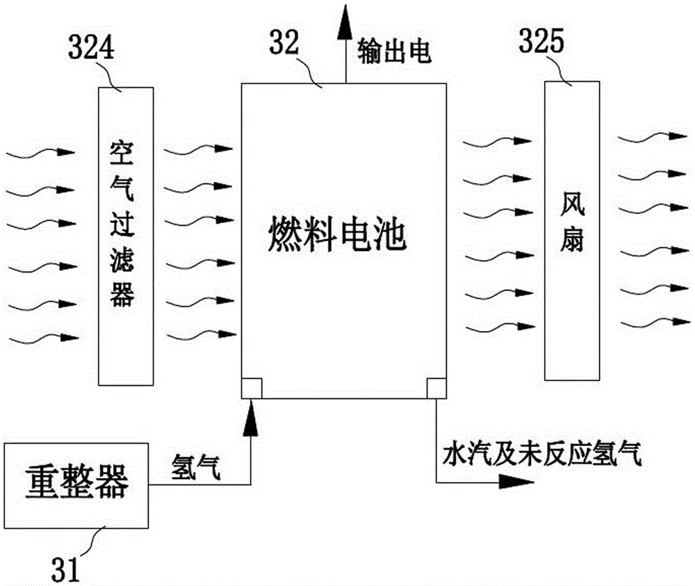 Mobile charging station with multiple groups of methanol-water reforming hydrogen production and power generation modules and method