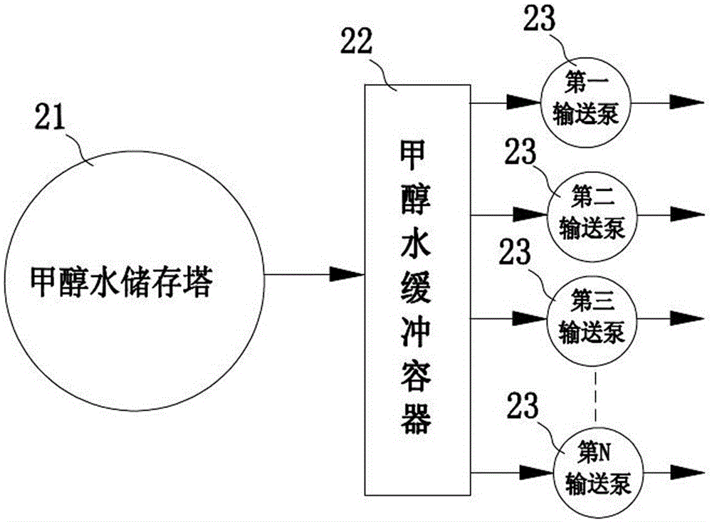 Mobile charging station with multiple groups of methanol-water reforming hydrogen production and power generation modules and method