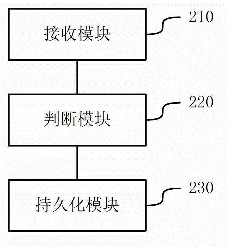 Method and device for redoing logs of database records