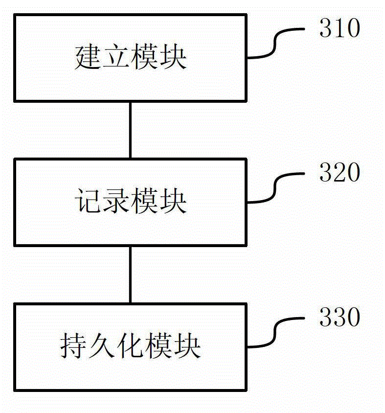 Method and device for redoing logs of database records