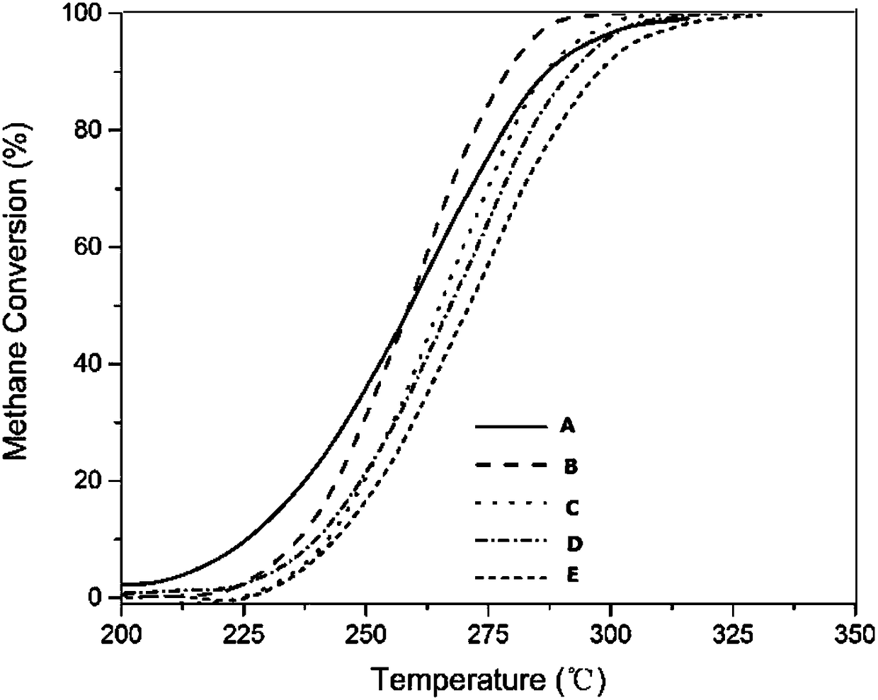 Carbon nanotube-supported catalyst applicable to oxidizing atmosphere and preparation method thereof