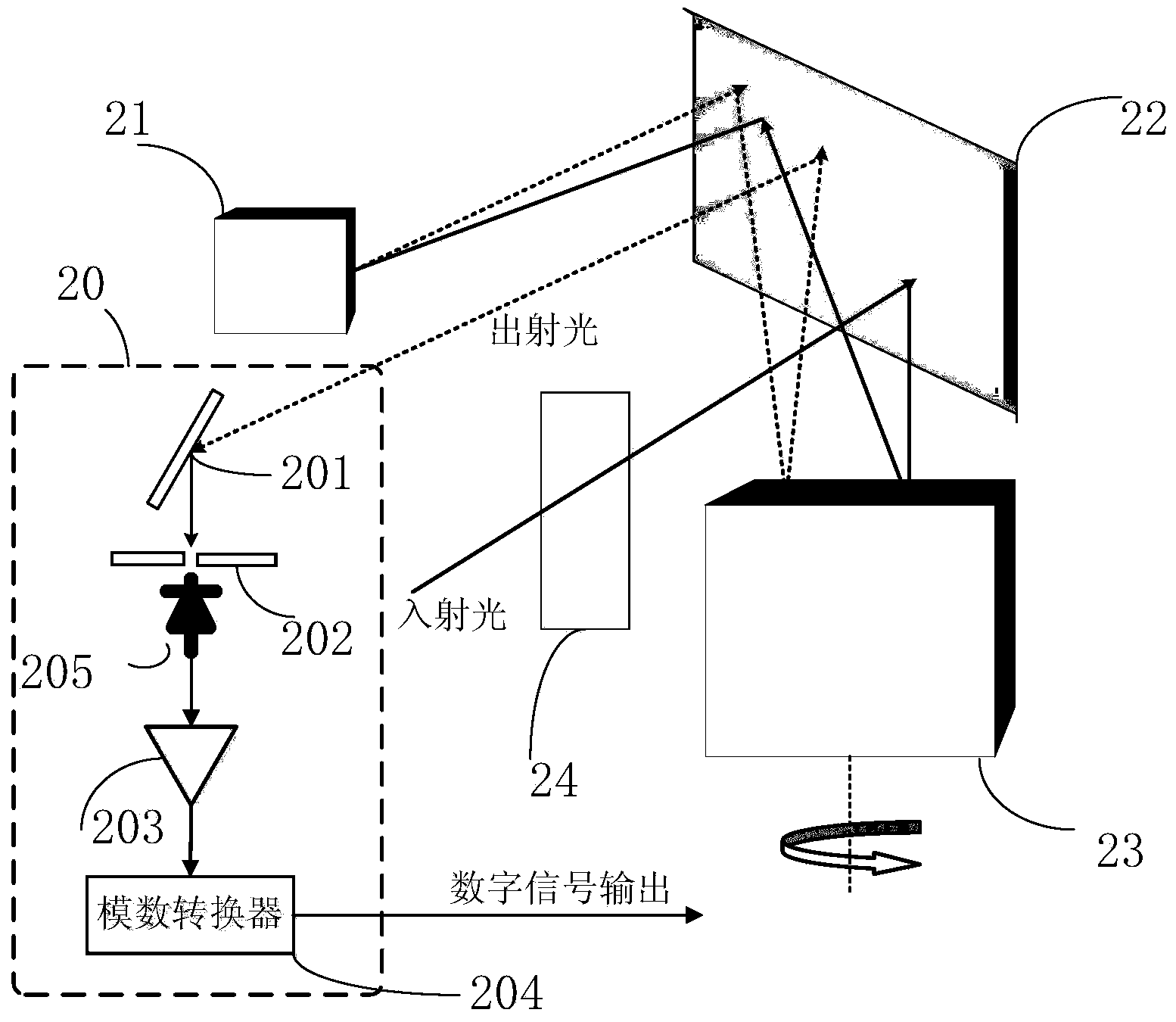 Optical grating rotary light splitting device and method for optical wedge delay polarization elimination