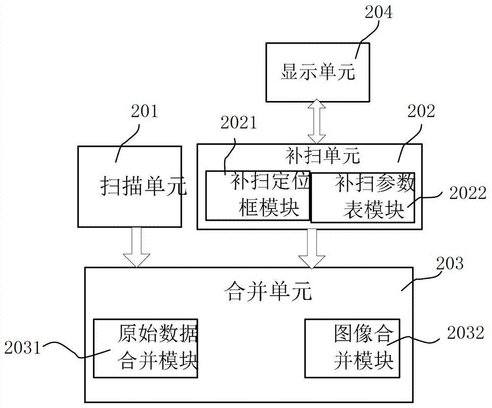 A medical image scanning method and device