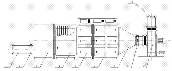 Device for treatment of waste drying gas from sizing in textile dyeing and finishing and process for the same