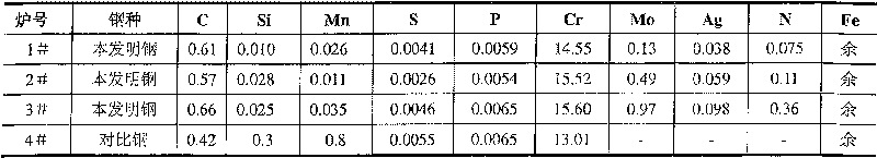 Antimicrobial post-cure cutery type stainless steel