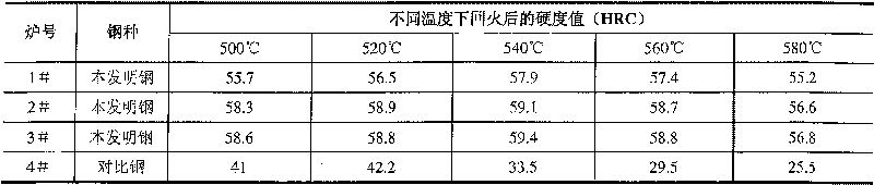 Antimicrobial post-cure cutery type stainless steel