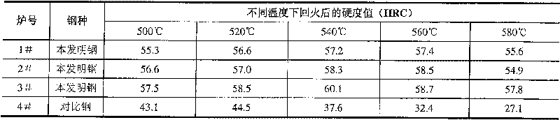 Antimicrobial post-cure cutery type stainless steel