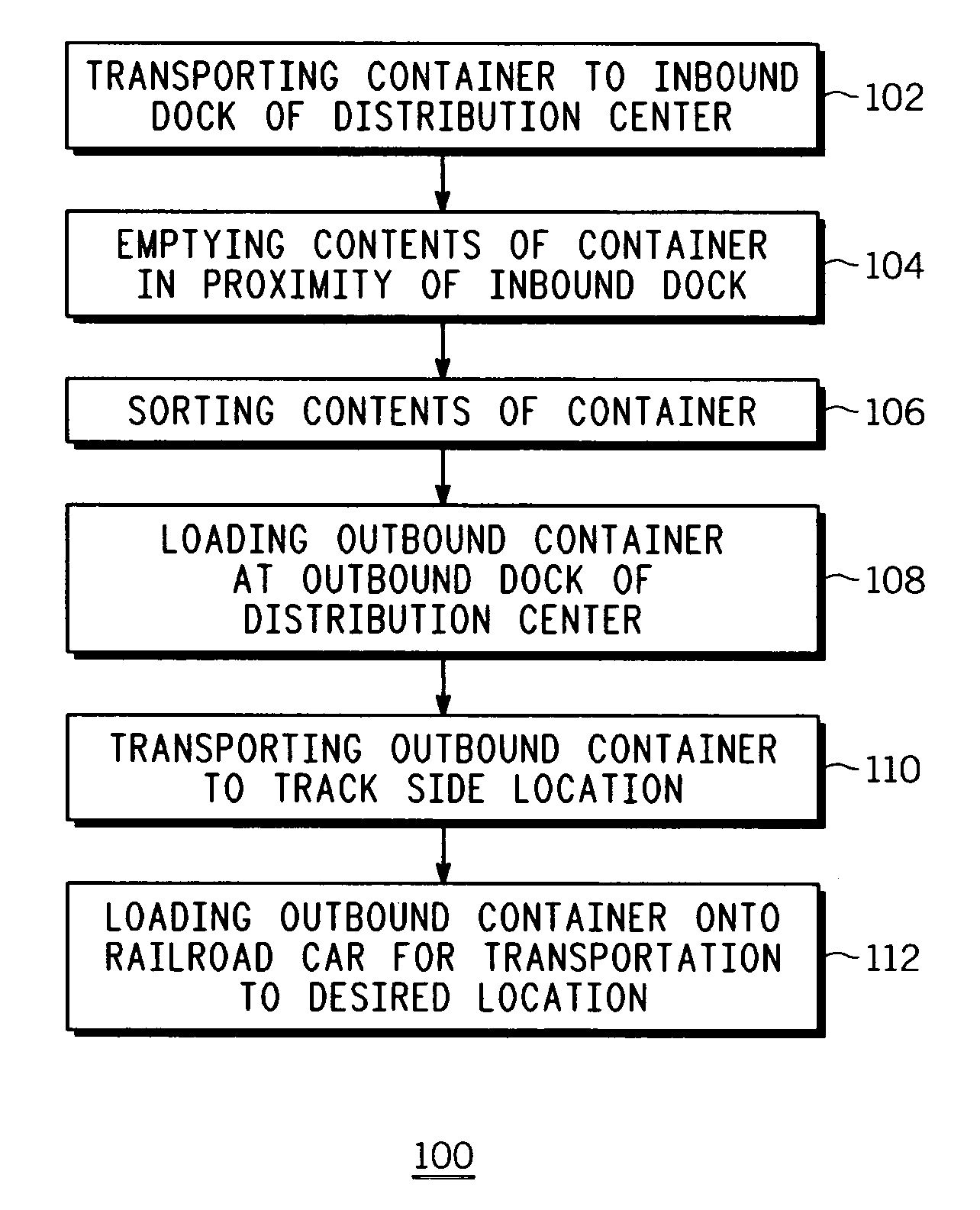 Inline terminal, hub and distribution system