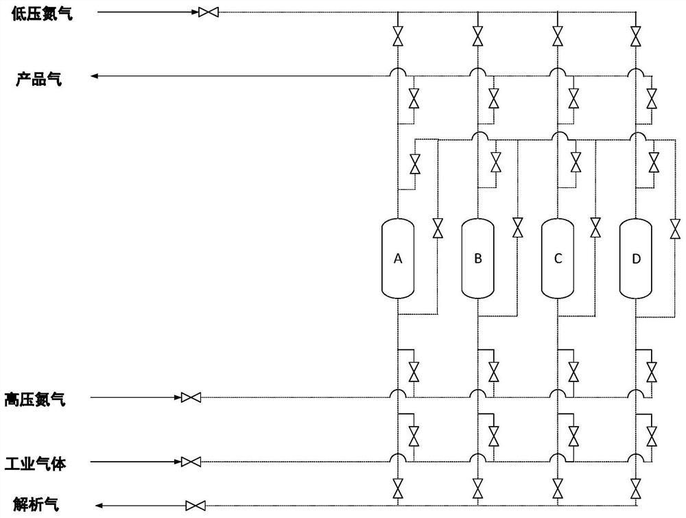 A method for removing carbon dioxide from industrial gases by pressure swing adsorption